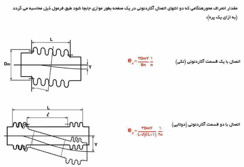 محاسبه مقدار انحراف محوری در جهت محور (Y)